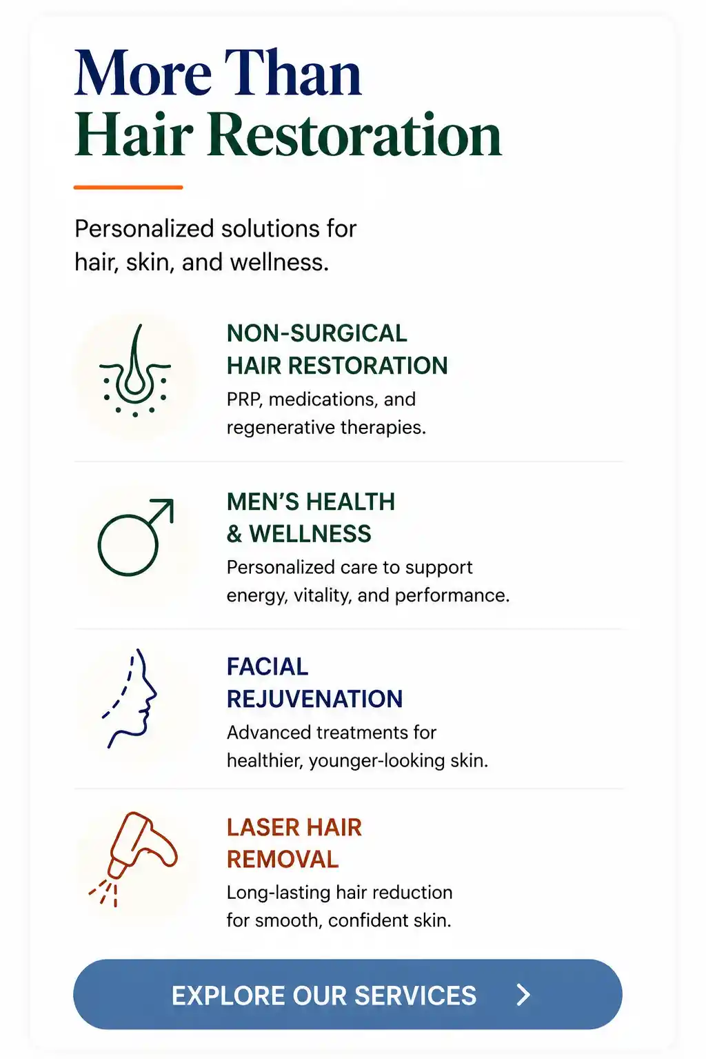 Informational graphic listing services: non-surgical hair restoration, men's health, facial rejuvenation, and laser hair removal, with icons and an "Explore Our Services" button.